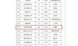 阜阳师范大学信息工程学院