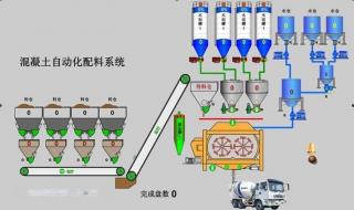 混凝土搅拌站控制系统