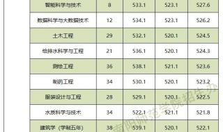 河南师范大学2020录取分数线