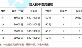 广西大学附属中学