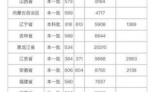 华东理工大学录取分数线2022