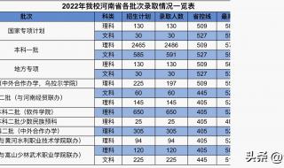 华北水利水电学院录取分数线