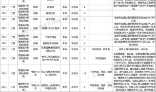 华东理工大学录取分数线2022